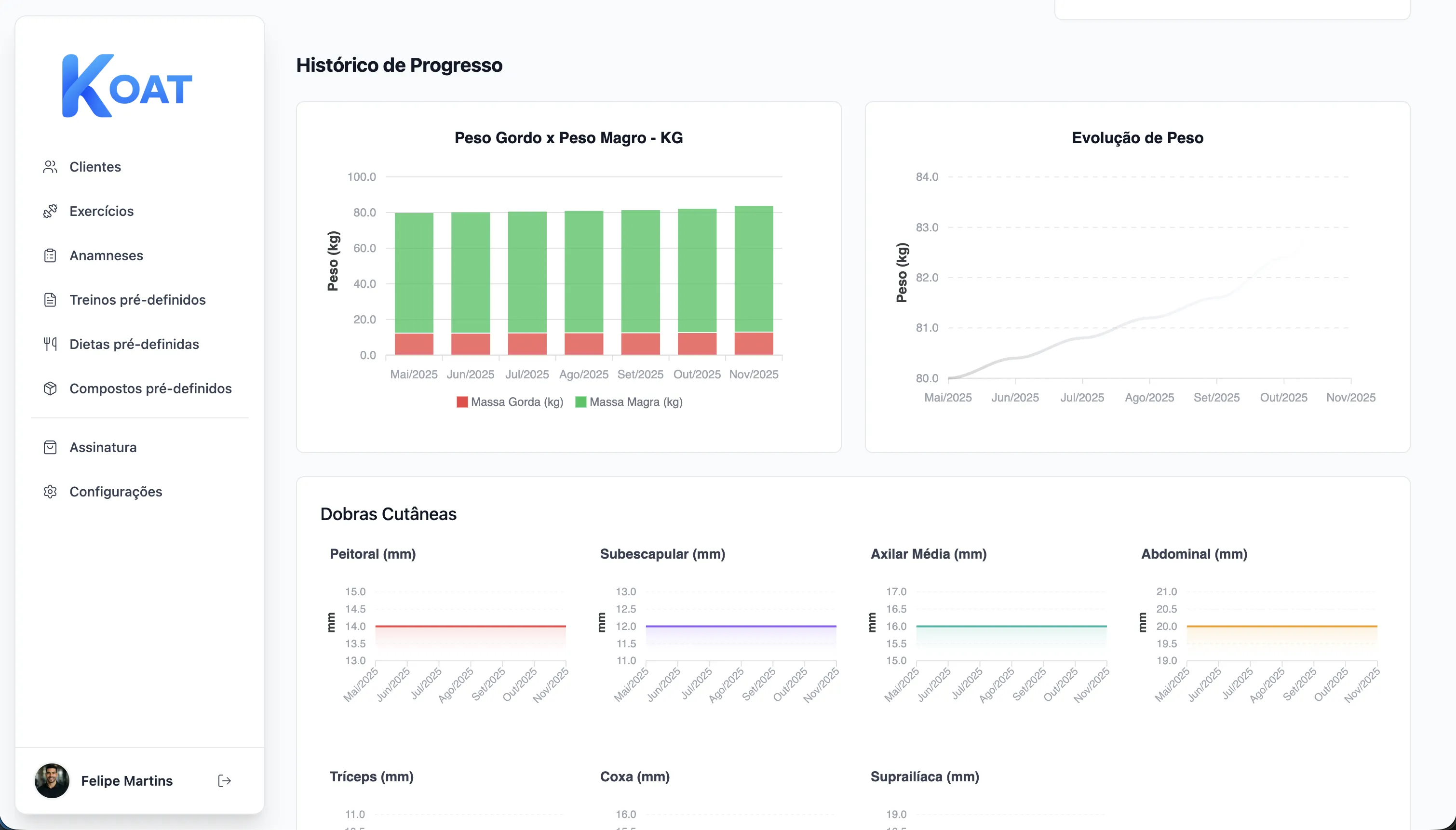 Gráficos de avaliação física do Koat