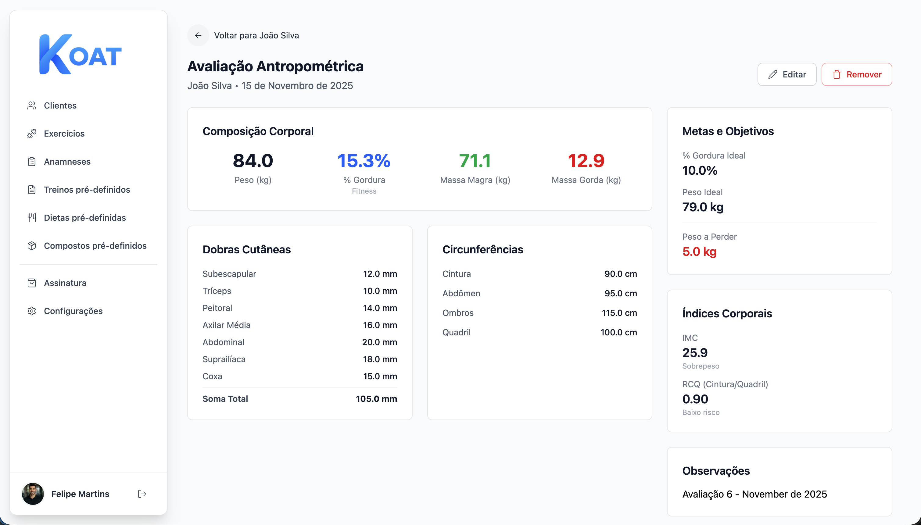 Resultados da avaliação antropométrica